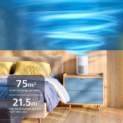 (NOT FOR SALE - GWP) Philips PureProtect Lite 700 Series Air Purifier (Applicable to Selected TV Models)