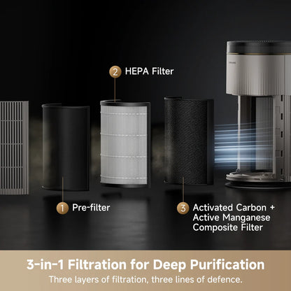 (NOT FOR SALE - GWP) Dreame Air Purifier TP20 (Applicable to Selected TV Models)