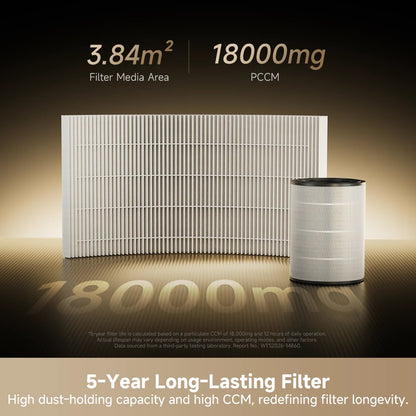 (NOT FOR SALE - GWP) Dreame Air Purifier TP20 (Applicable to Selected TV Models)