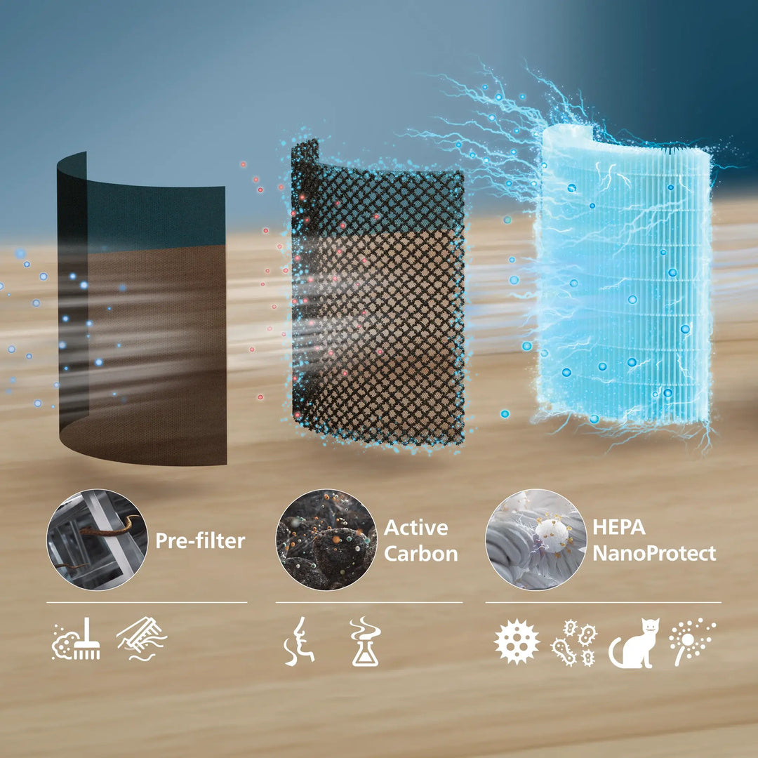 (NOT FOR SALE - GWP) Philips PureProtect Lite 700 Series Air Purifier (Applicable to Selected TV Models)