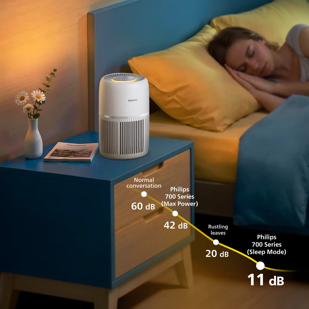 (NOT FOR SALE - GWP) Philips PureProtect Lite 700 Series Air Purifier (Applicable to Selected TV Models)