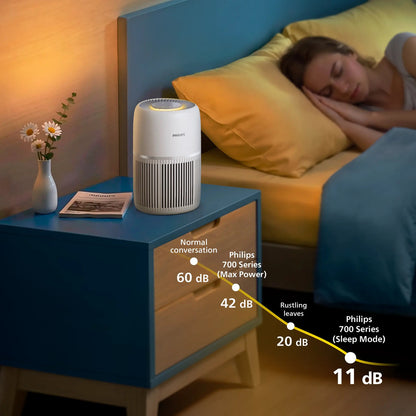 (NOT FOR SALE - GWP) Philips PureProtect Lite 700 Series Air Purifier (Applicable to Selected TV Models)